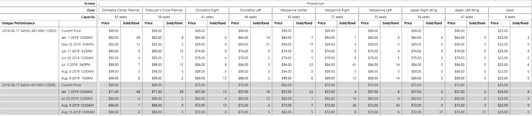 A screenshot of the Revenue Management Application