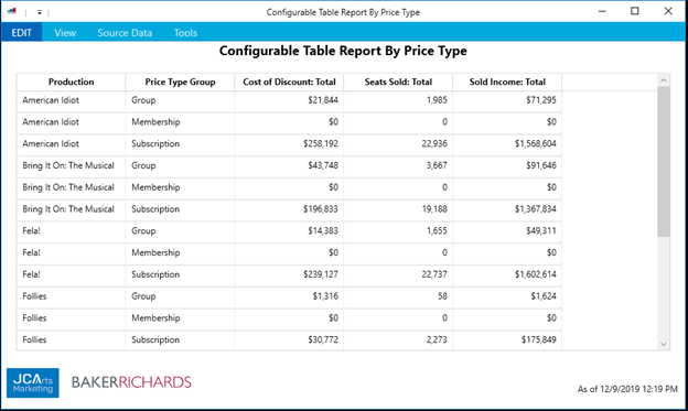 Configurable Table Report by Price Type