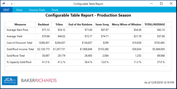 Configurable Table Report